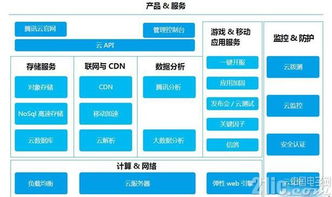 阿里與騰訊的物聯網發展格局及其技術服務解析